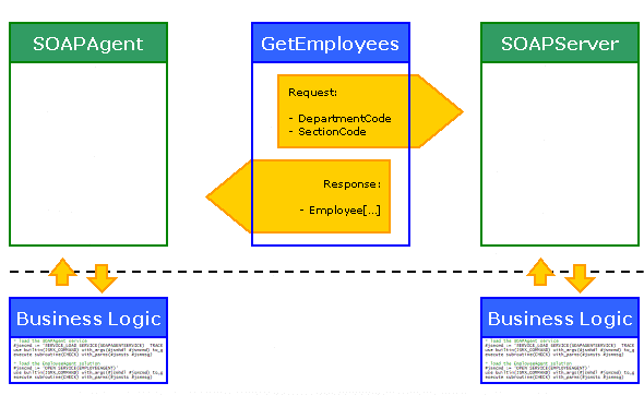SOAPServerAgentOutline